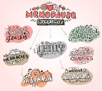 Menopause Buying Guide Menopause Buying Guide