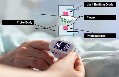 Pulse Oximetry