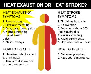 Heat Exhaustion or Heat Stroke