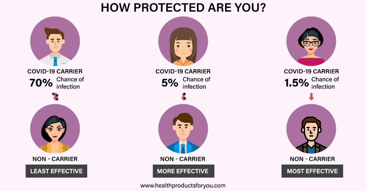 How Protected Are You? How Protected Are You?