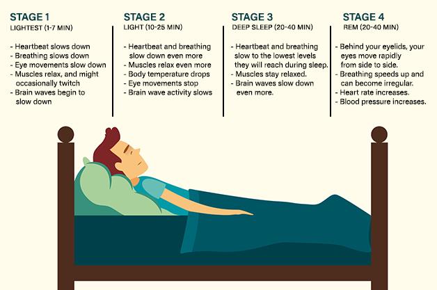 Learn about (REM) Sleep Behavior Disorder |Parkinson’s Disease