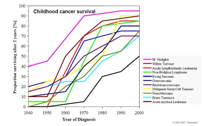  Cancer Awareness…Every Month!!