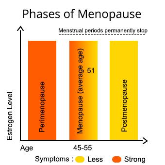 Menopause Overcoming Symptoms of Overcoming Symptoms of Menopause