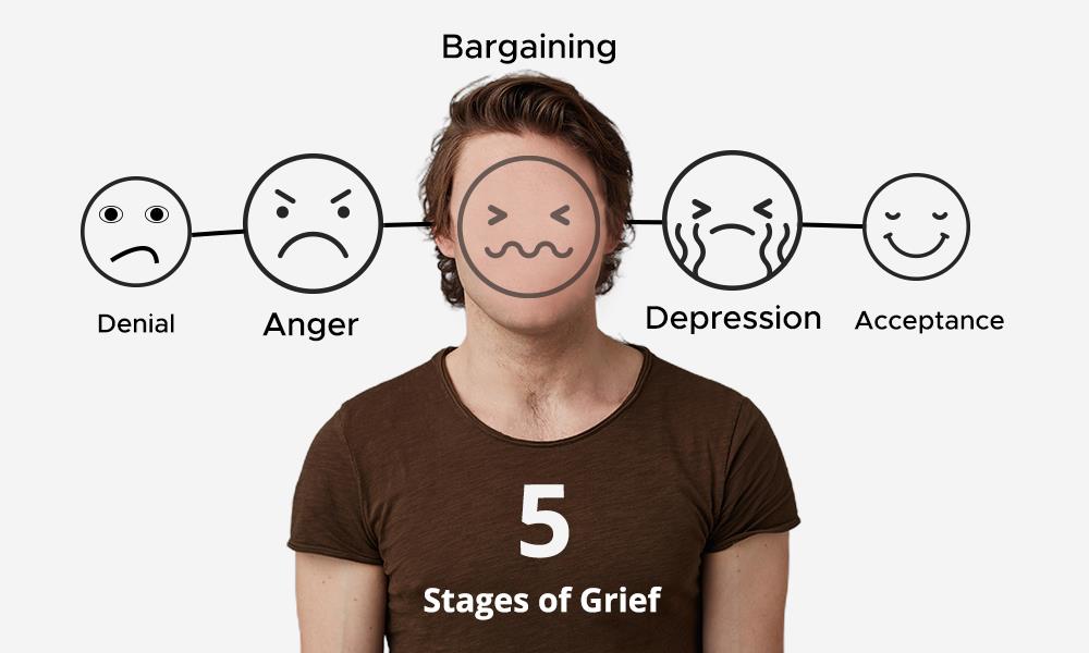 Stages of Grief Stages of Grief