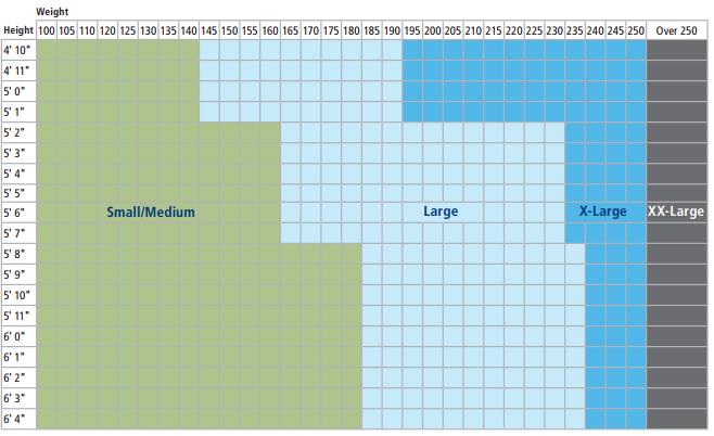 Covidien Protective Underwear Sizing Guide