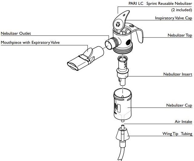 Pari Trek S Portable Compressor Nebulizer Aerosol System