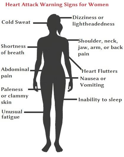 Heart Attack Warning Signs for Women 5 Great Tips for Women for a Healthy Heart