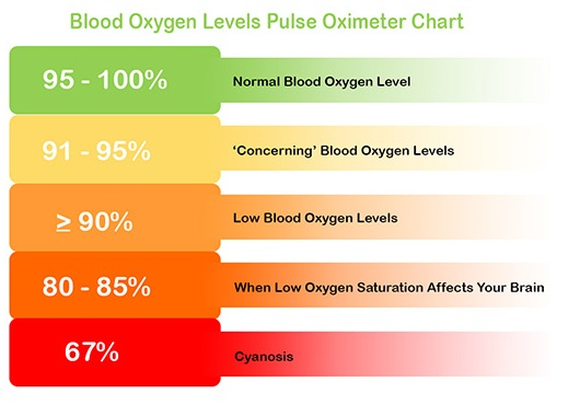 pulse oximeter readings chart pdf