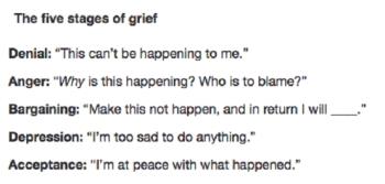 Five Stages of Grief Five Stages of Grief
