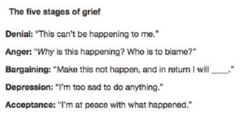 Five Stages of Grief