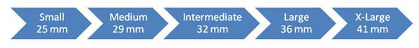 Size Chart for External Catheter For Males
