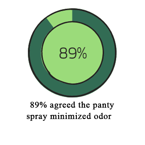 Buy The Honey Pot Panty Spray Cucumber & Aloe Pantry Spray