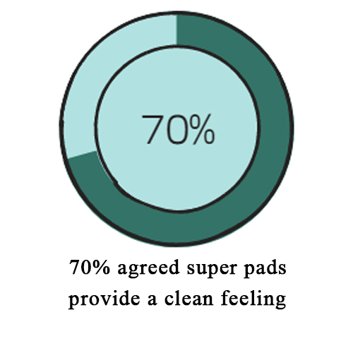 Buy The Honey Pot Herbal Pads Super Feminine Pads