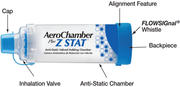 Monaghan AeroChamber Plus Z STAT Anti-Static Valved Holding Chamber Parts