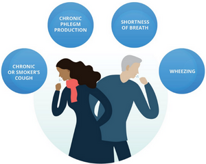 What are the causes of COPD & Asthma? COPD & Asthma Symptoms
