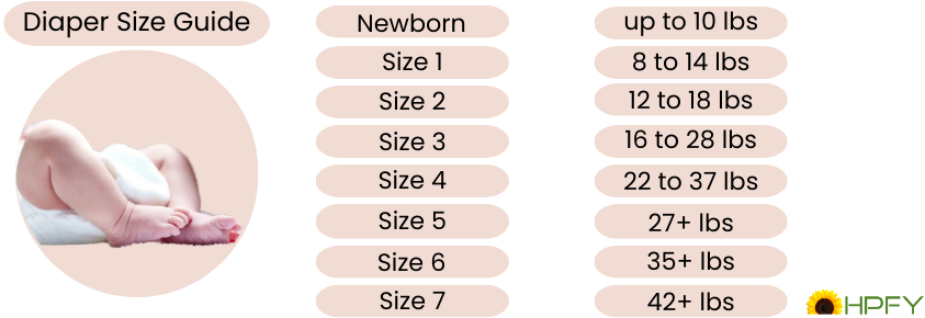 Diaper Size Guide