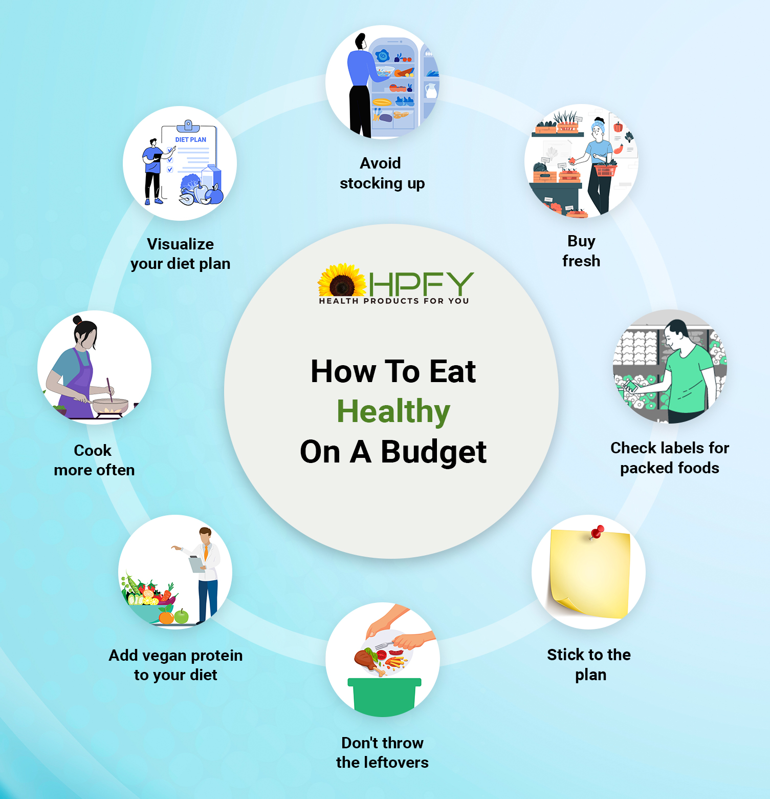 How to Eat Healthy on a Budget 