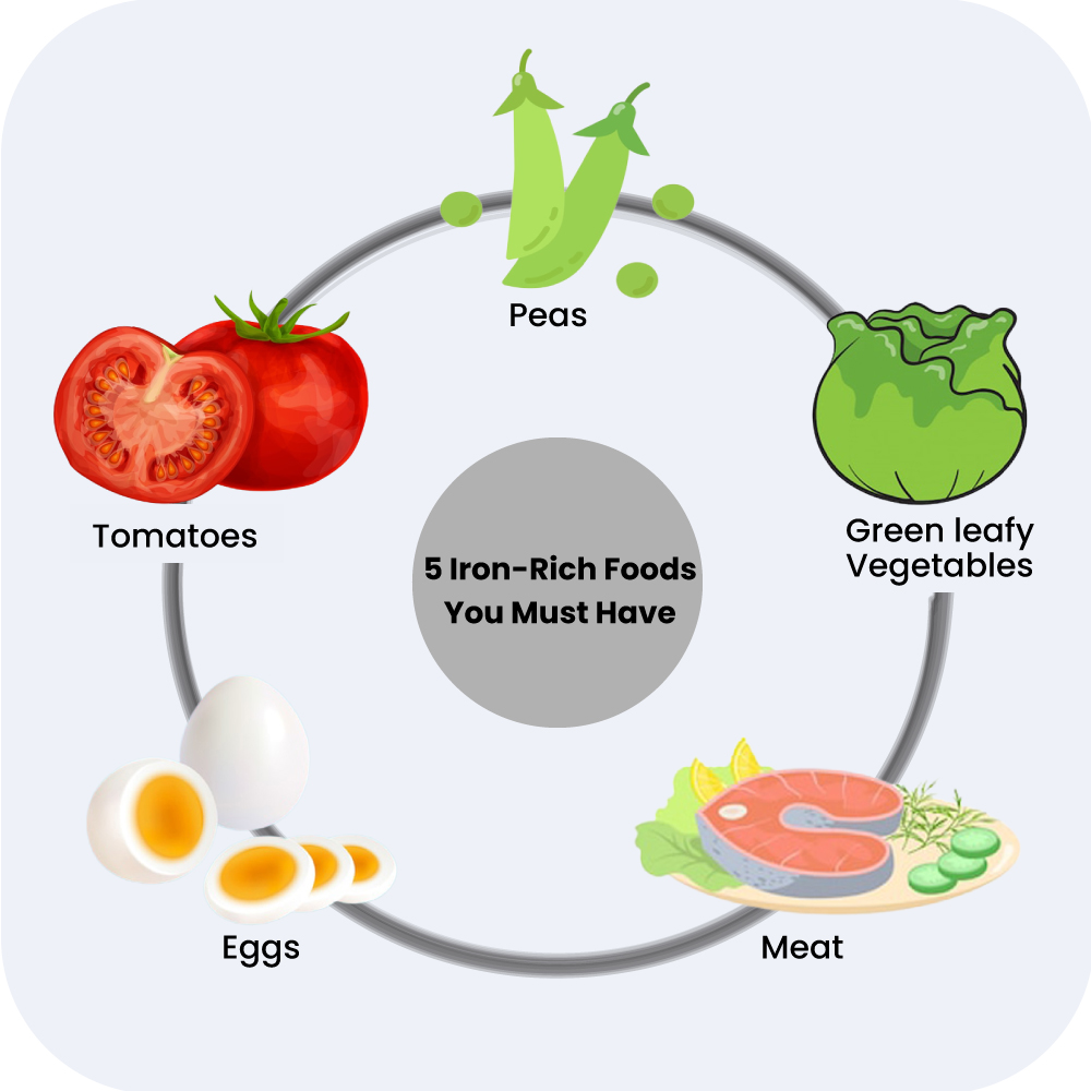 How Can I Raise My Iron Levels In A Week