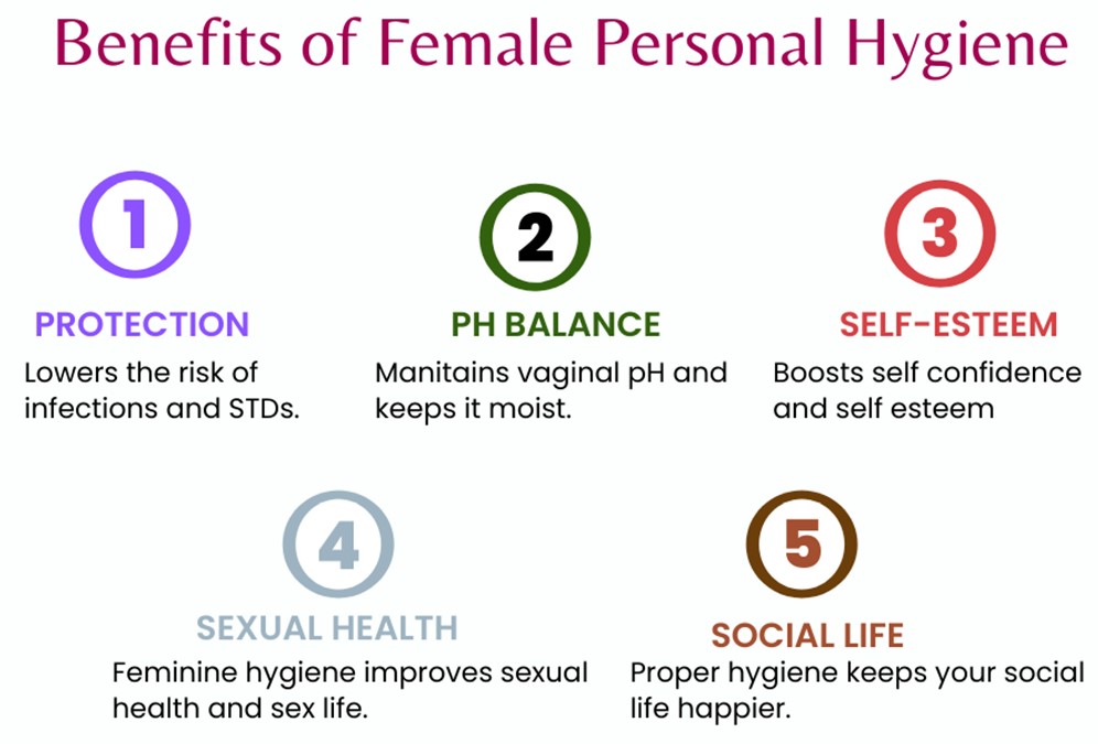 Buy Feminine Products Female Hygiene [Earn Reward ]